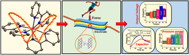Graphical abstract: Co(ii) complex promoted PVDF β-phase crystallization: innovations in pressure sensing and energy harvesting