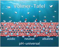 Graphical abstract: d-Band center modulation and surface Pt–O bonding promoted Pt nanoparticles with high performance for stable pH-universal hydrogen evolution at ampere-level current densities
