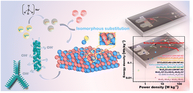 Graphical abstract: A vanadium-doped CuxO nanorod array with modulated electronic structure for enhanced aqueous energy storage