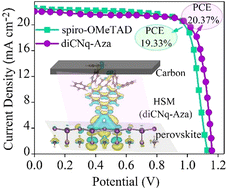 Graphical abstract: Innovating carbon-based perovskite solar cells: the role of a CN-anchoring self-assembled molecular layer in efficiency and stability
