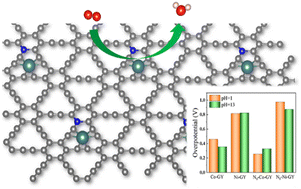 Graphical abstract: Graphyne-based single atom catalysts for the oxygen reduction reaction: a constant-potential first-principles study