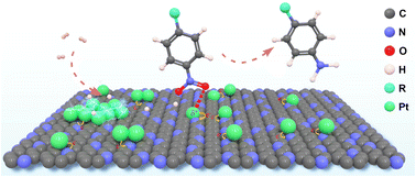 Graphical abstract: Synergistic effect of Pt single atoms, clusters and nanoparticles on carbon doping with nitrogen for highly efficient and selective hydrogenation of nitroaromatics