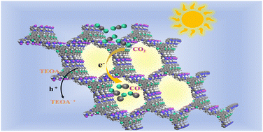Graphical abstract: Truxenone-based donor–acceptor covalent organic frameworks incorporated with metal sites for enhanced photocatalytic CO2 reduction