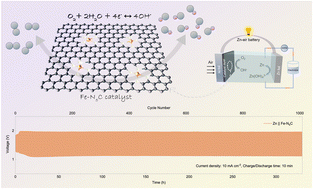 Graphical abstract: Regulation of the d band center and geometric distortion via an axial nitrogen strategy of the Fe–N–C oxygen electrocatalyst for a Zn–air battery