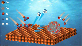 Graphical abstract: 3d transition metal oxide-loaded Cu nanowires for enhanced electrochemical nitrate-to-ammonia conversion