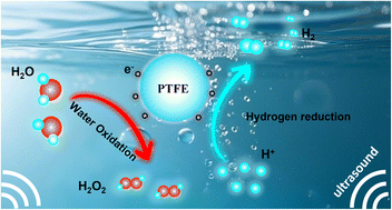 Graphical abstract: Direct hydrogen production from pure water through contact-electro-catalysis