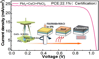 Graphical abstract: Combined evaporation-solution methodology for high-efficiency perovskite solar cells with exceptional reproducibility