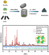Graphical abstract: From insulator to semiconductor: carbon nanotubes enhancing the electrochemical performance of Na2.5Fe1.75(SO4)3 cathode materials for sodium ion batteries