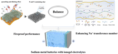 Graphical abstract: In situ ionogel electrolyte with anion-anchoring sites and covalent bonded phosphorus enables high-performance sodium metal batteries