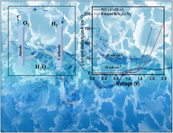 Graphical abstract: Anion-modulated bifunctional electrocatalytic activity of nickel telluride/cobalt telluride mesoporous nanosheets for high-efficiency and stable overall water splitting