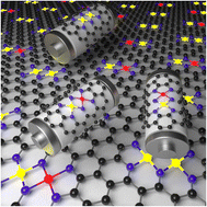 Graphical abstract: Enhancing lithium–sulfur battery performance with dual-atom catalysts: a synergistic approach
