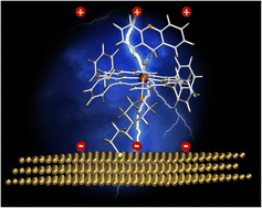 Graphical abstract: Surface-enhanced and electric field-modulated reactivity of Fe(iv) [[double bond, length as m-dash]] O complexes: unveiling the synergy of Lewis acid additives, Au(111), and graphene surfaces in biomimetic C–H activation