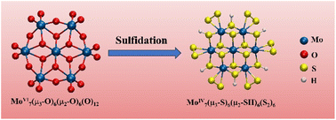 Graphical abstract: Elucidating the geometric and electronic structure of a fully sulfided analog of an Anderson polyoxomolybdate cluster