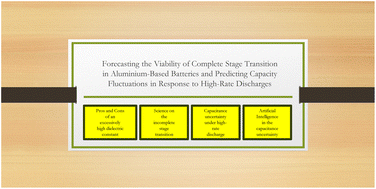 Graphical abstract: Forecasting the viability of complete stage transitions in aluminium-based batteries and predicting capacity fluctuations in response to high-rate discharges
