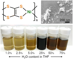 Graphical abstract: Efficient colloidal dispersion of poly(nickel-ethenetetrathiolate) in aqueous–organic solvents for solution-processed organic thermoelectrics