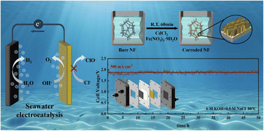 Graphical abstract: Engineering cadmium-doped NiFe-LDH nanosheet arrays via low-temperature etching for robust high-current-density seawater electrolysis