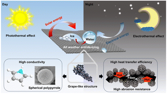 Graphical abstract: A robust grape-like superhydrophobic surface for efficient oil–water separation and anti/de-icing