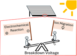 Graphical abstract: The impact of low-intensity illumination on the reverse bias behavior of perovskite solar cells