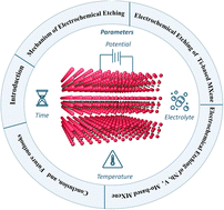 Graphical abstract: Electrochemical etching of MXenes: mechanism, challenges and future outlooks