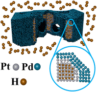 Graphical abstract: Nanoarchitectured Pt–Pd foams as novel hydrogen reservoirs through Pt–H bonding