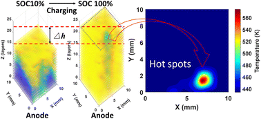 Graphical abstract: Atomic spectral imaging of lithium-ion heterogeneity for proactive battery safety alerts