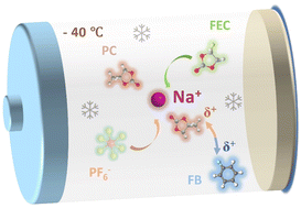 Graphical abstract: Carbonate electrolyte structure engineering enabling ultrahigh-rate capability and long-term cycling stability of NFPP‖Na batteries at −40 °C