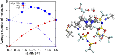 Graphical abstract: Anion-rich solvation structures in high entropy aqueous electrolytes for supercapacitors with enlarged potential windows and superior rate capabilities