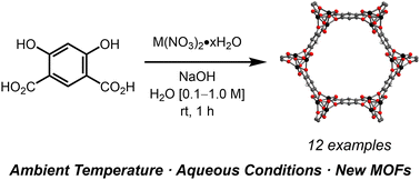 Graphical abstract: High-concentration aqueous synthesis of salicylate-based metal–organic frameworks