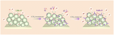 Graphical abstract: In situ decorated SrCO3 nanorods on a porous electrode: detrimental or beneficial toward oxygen reduction for solid oxide fuel cells?
