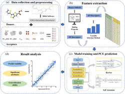 Graphical abstract: Accelerating the discovery of high-efficiency donor–acceptor pairs in organic photovoltaics via SolarPCE-Net guided screening