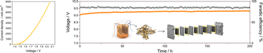 Graphical abstract: Unified anodes with different nickel–iron-based phases for durable AEM electrolyzers achieving high performance of 8000 mA cm−2 at 2.05 V