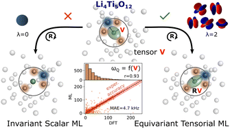 Graphical abstract: Performance metrics for tensorial learning: prediction of Li4Ti5O12 nuclear magnetic resonance observables at experimental accuracy