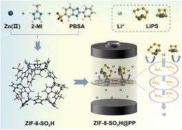 Graphical abstract: A sulfonate ligand hybrid ZIF-8 modified separator achieved high-performance Li–S batteries