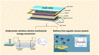 Graphical abstract: Mycelium network inspired PVDF-HFP/g-C3N4/Mo2AlB2 piezoelectric fibrous mat-based hybrid nanogenerator for underwater wireless electro-mechanical energy harvesting and battery-free aquatic rescue systems