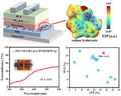 Graphical abstract: Biopolymer-based buried interface modification for efficient semitransparent perovskite solar cells with improved carrier dynamics