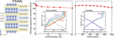 Graphical abstract: Ruddlesden–Popper Y2Ti2O5S2/SWCNT composite anode: durable cycling and ultrafast lithium-ion storage for hybrid supercapacitors