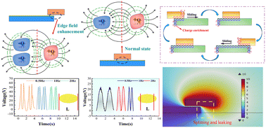 Graphical abstract: On the electrostatic boundary effect: key influencing factors and underlying mechanisms in patterned triboelectric sensors