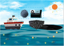 Graphical abstract: A durable superhydrophobic composite sponge for efficient oil/water separation in harsh marine environments: integrating corrosion resistance and photothermal functionality