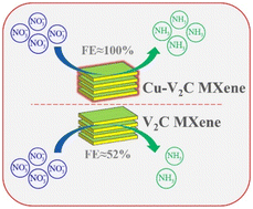 Graphical abstract: Efficient electrochemical nitrate reduction reaction and a zinc–nitrate battery using atomically thin Cu-modified V2C MXenes