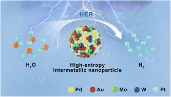Graphical abstract: Tailoring platinum content in a PdAuMoWPt high-entropy alloy for efficient and durable hydrogen evolution across a broad pH range