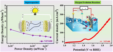 Graphical abstract: Nanoarchitectonics of carbon nitride/NiO/Zn3N2 heterointerfaces for bifunctional applications in electrocatalytic water splitting and coin cell supercapacitors