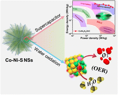 Graphical abstract: Interface-engineered Co-Ni-S composite electrode for ultrahigh capacitance and water oxidation