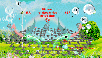 Graphical abstract: Ni/Zn-ZIF-derived bamboo-like N-doped carbon nanotubes encapsulating Ni-based chalcogenides as efficient bifunctional electrocatalysts for hydrogen production and photovoltaics