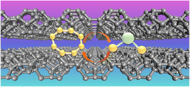 Graphical abstract: A theoretical study of 2D polymeric C24 networks as high-performance anchoring materials for lithium–sulfur batteries