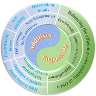 Graphical abstract: Additive-mediated morphology regulation: a critical strategy toward efficient and stable organic solar cells