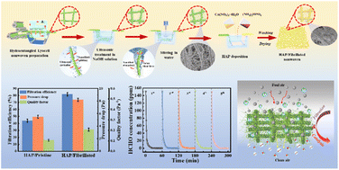 Graphical abstract: An eco-friendly, dual-dimensional and multi-functional fibrous filter enables efficient indoor air purification