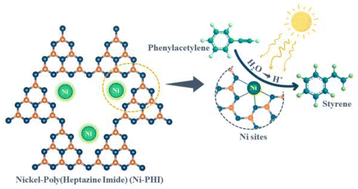 Graphical abstract: Proton source selective semi-hydrogenation of alkynes: a water-powered selective photocatalyst based on nickel single-atoms on poly(heptazine imide)