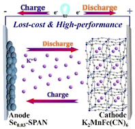 Graphical abstract: Se-doped sulfurized polyacrylonitrile as a high-performance anode for stable K-ion storage