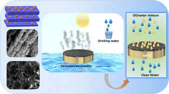 Graphical abstract: All-in-one solar-activated MXene@CuS membrane for advanced water purification