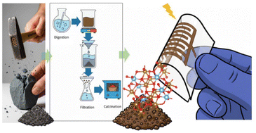 Graphical abstract: Synthesis of nonstoichiometric pseudobrookite (Fe2−xTi1+xO5) from ilmenite for use in flexible microsupercapacitors